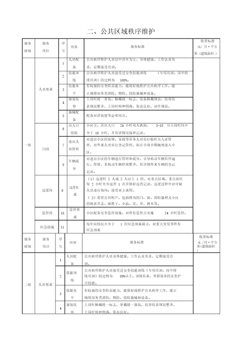 葫芦岛市物业服务标准