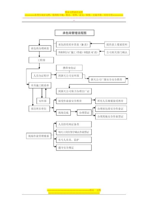 承包商安全环保管理制度.docx