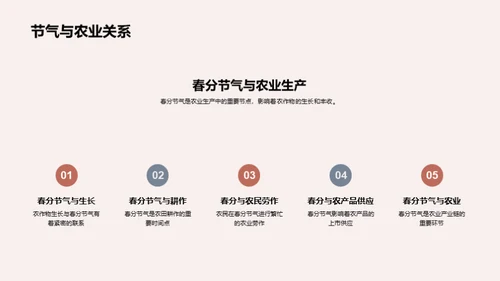 春分节气的文化探秘