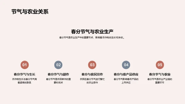 春分节气的文化探秘