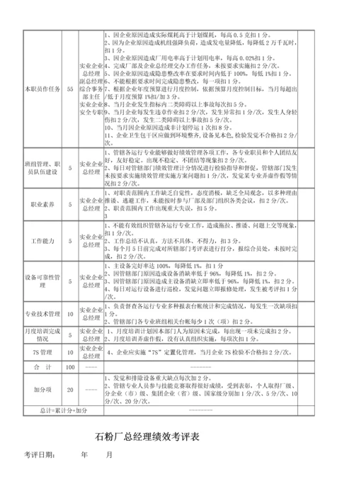 电力实业总公司绩效考评管理办法模板.docx