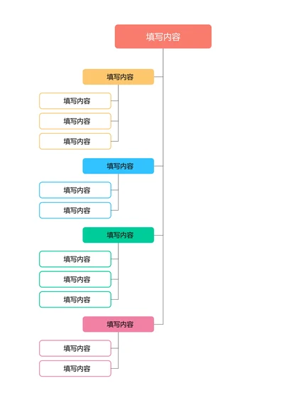 彩色清新基础思维导图