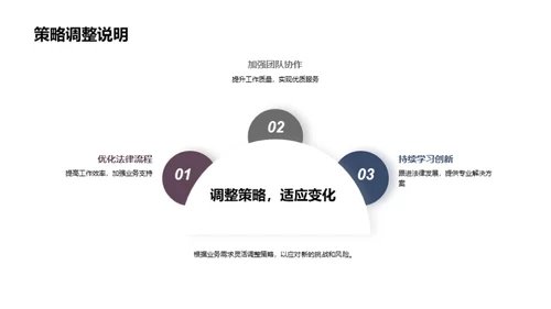 法律部门运营回顾与展望