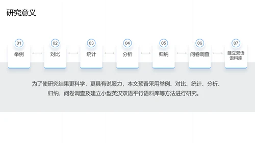 蓝色现代商务国际文化语言研究PPT模板