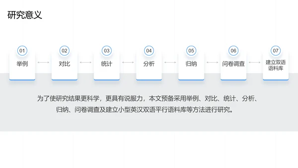 蓝色现代商务国际文化语言研究PPT模板