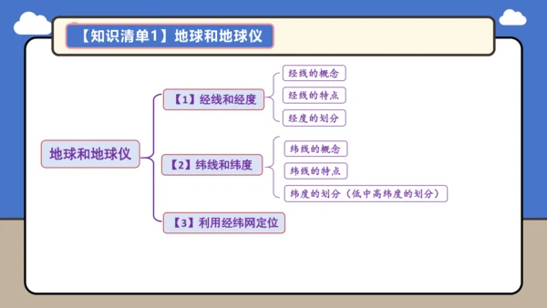 【学霸提优】第一章 地球 （第2课时复习课件46张）-人教版（2024）七年级地理上册