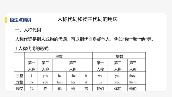 【学霸提优】Unit 1 A new start 单元复习课件 外研版（2024）英语七上单元归类复