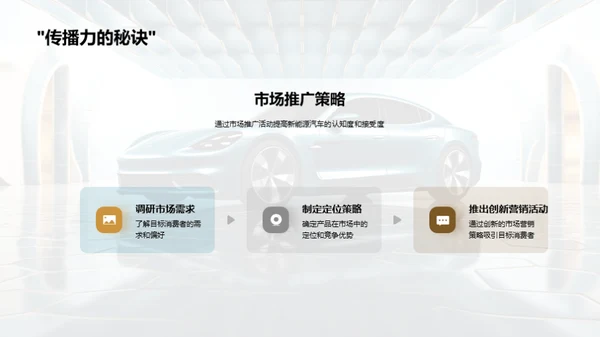 引领未来：新能源车浪潮