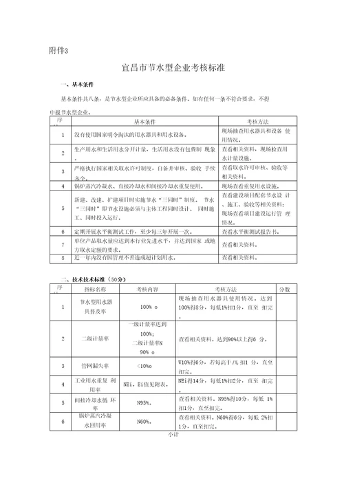 宜昌市节水型企业考核标准