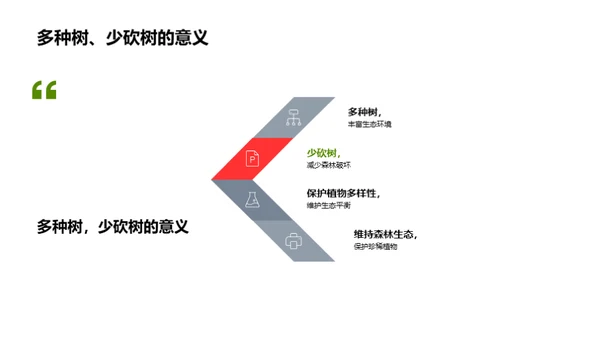 植物守护者的使命