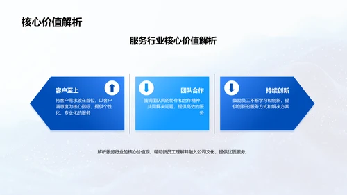 新员工服务技巧培训PPT模板