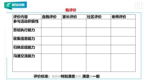 【北师大版】二年级《劳动实践指导手册》第18课《 美丽社区我出力》课件