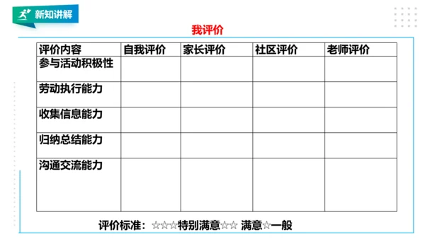 【北师大版】二年级《劳动实践指导手册》第18课《 美丽社区我出力》课件