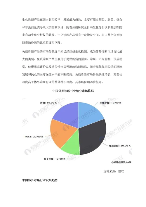 行业报告体外诊断行业市场规模高速增长产品技术朝高端模块化发展