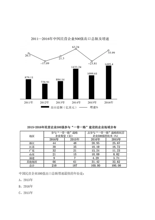 2022江苏盐城市响水城市资产投资控股集团限公司招聘人员总上岸笔试历年难、易错点考题附带参考答案与详解0