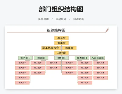 部门组织结构图