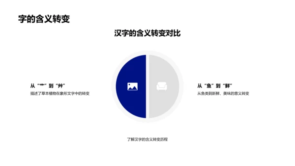 小学汉字故事PPT模板