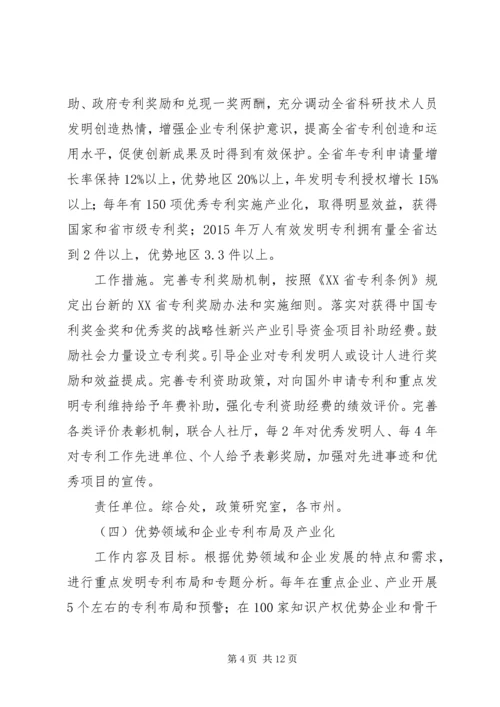 企业专利试点工作总结.docx