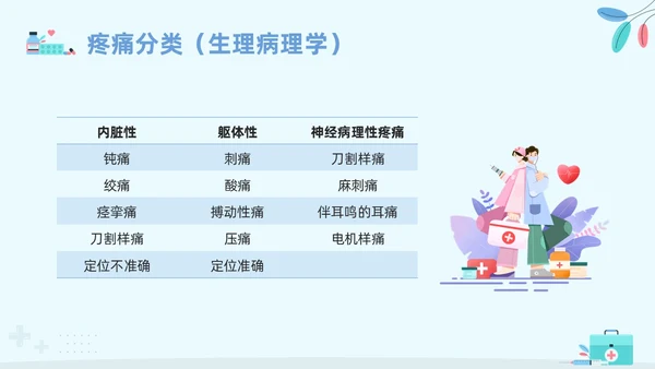 蓝色卡通安宁疗护护理PPT模板宣传PPT动态PPT护理查房