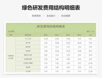 绿色研发费用结构明细表