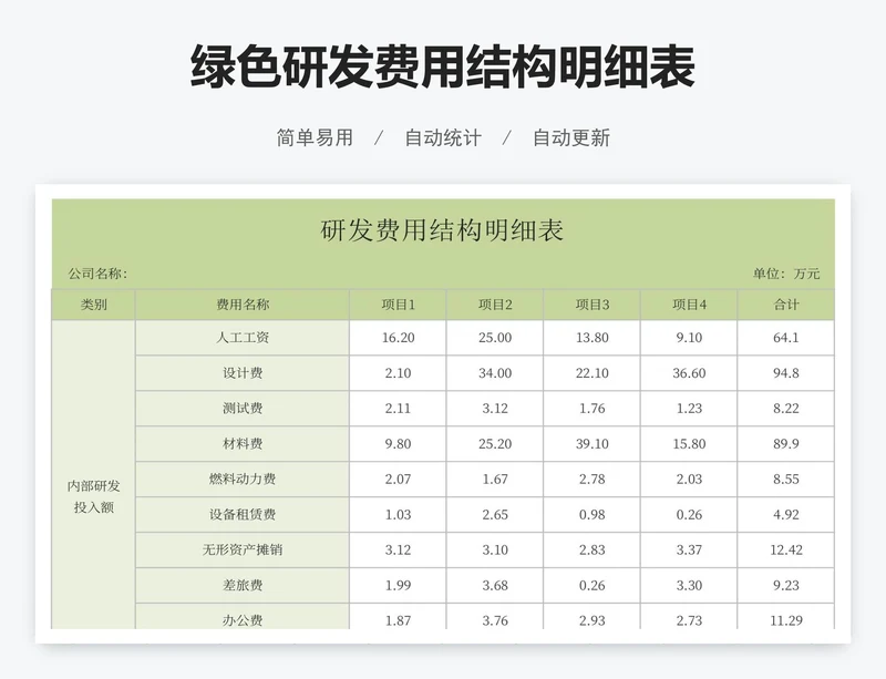 绿色研发费用结构明细表