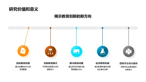 教育研究：探索与创新