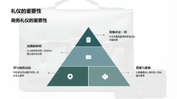 财务人员的商务礼仪