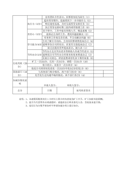 公司设计师绩效考核表