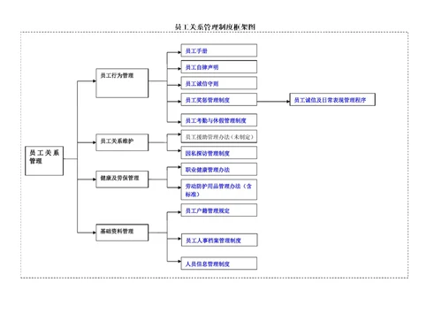 人力资源管理体系框架图