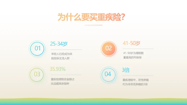 少儿儿童综合医疗保险工作总结汇报计划PPT