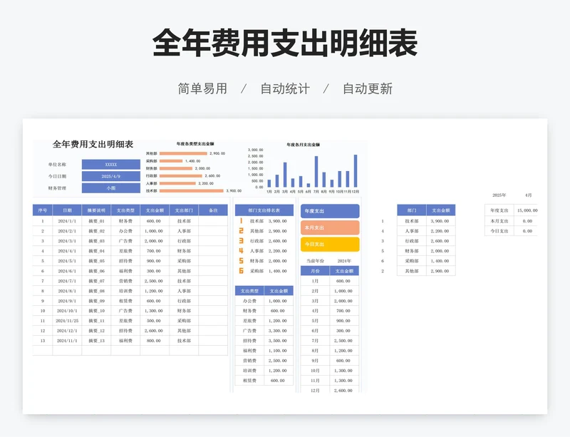 全年费用支出明细表
