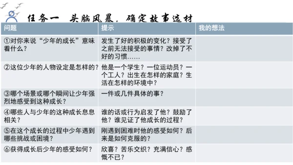 【教学评一体化】第四单元 走进小说世界，倾听少年成长 整体教学课件-【大单元教学】统编版语文九年级上