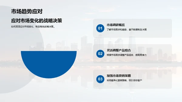 房地产市场洞察