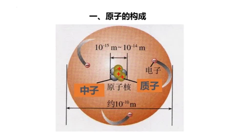 3.2原子结构课件(共48张PPT)----2024--2025学年九年级化学人教版（2024）上册