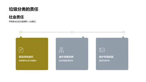 垃圾分类 环保行动