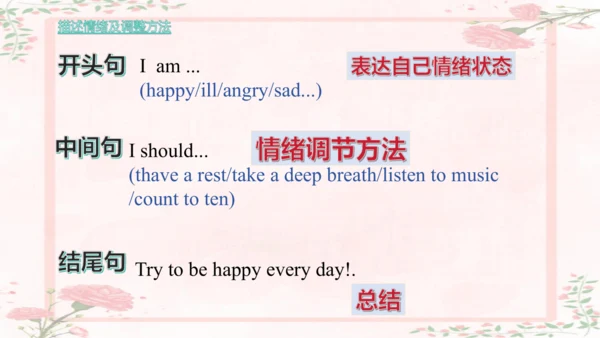 人教版(PEP)六年级英语上册期末作文总复习课件(共26张PPT)