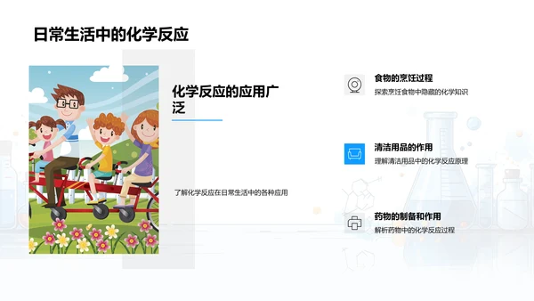 化学反应实用解析PPT模板