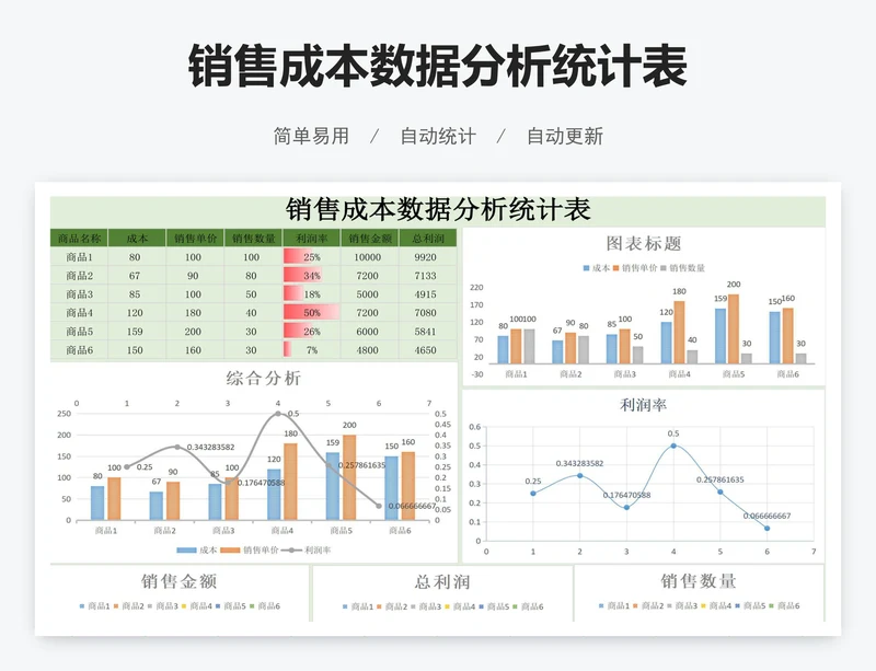 销售成本数据分析统计表