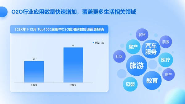 蓝色3D风互联网行业数据可视化报告PPT模板
