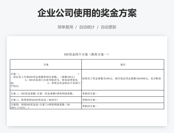 企业公司使用的奖金方案