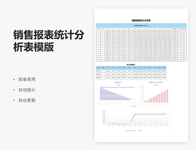 销售报表统计分析表模版
