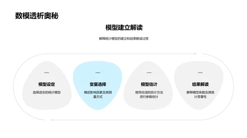 硕士答辩实践指导PPT模板