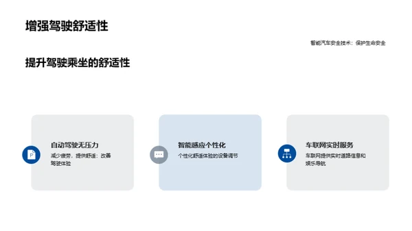 智能汽车安全技术应用