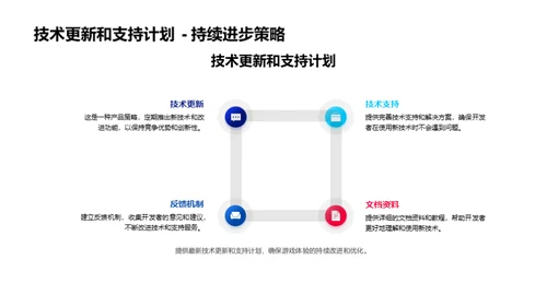 游戏技术：革新与未来