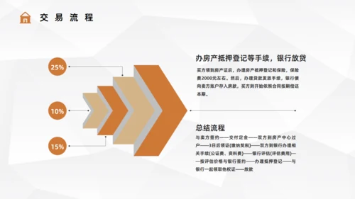 二手房贷款流程手续知识通用PPT课件模板