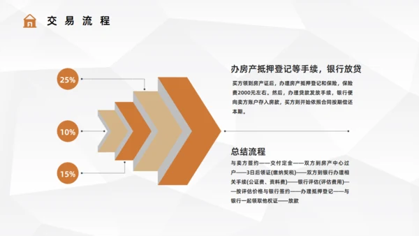 二手房贷款流程手续知识通用PPT课件模板