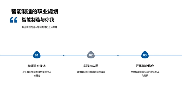 智能制造浪潮下