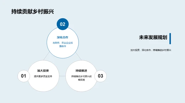 赋能乡村 振兴农业