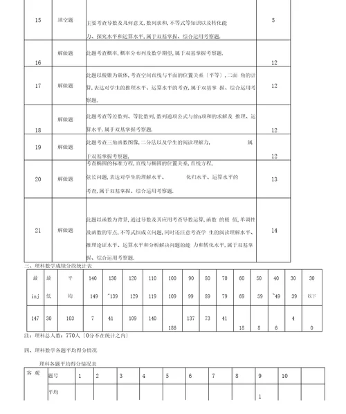 高三一诊质量分析