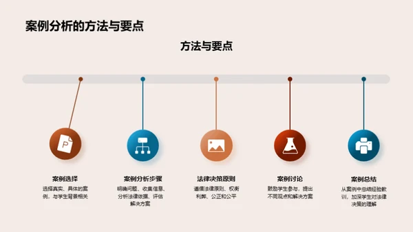 法学实践：决策与应用